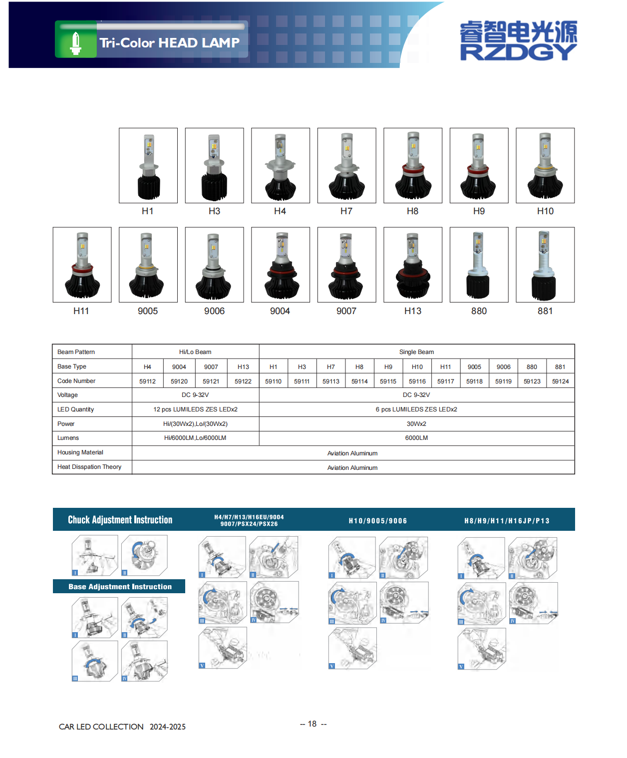 Servi&ccedil;o After-Sales LED LED LIGHT LIGHT 