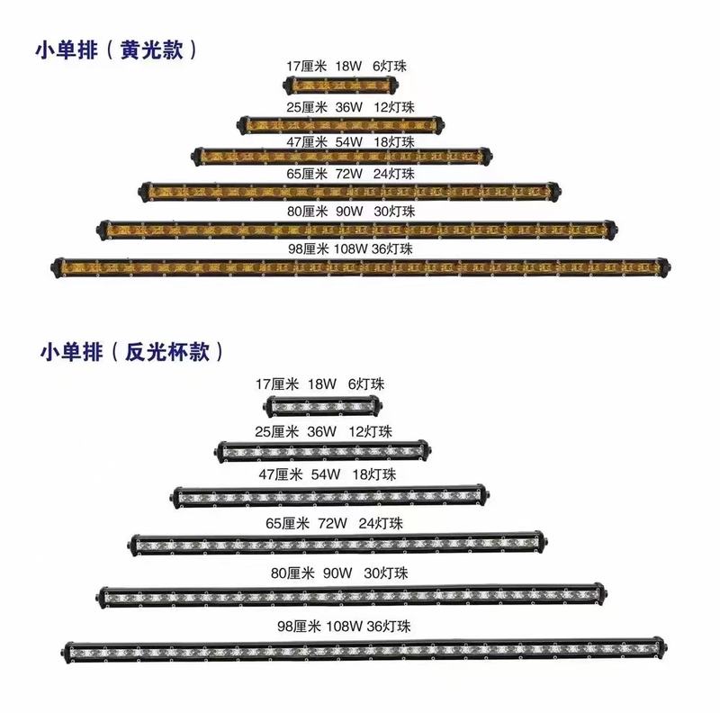 Habitação aeroespacial de alumínio - 30% de névoa LED mais clara que o estoque, à prova de vibração