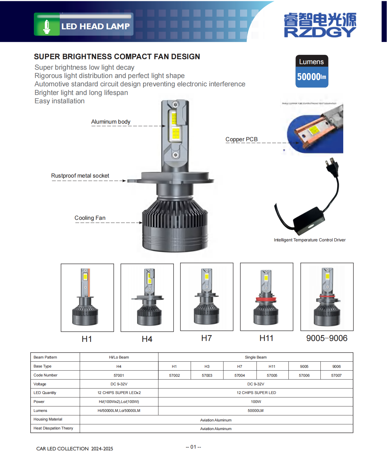 After-Sales Service LED LED LUZ