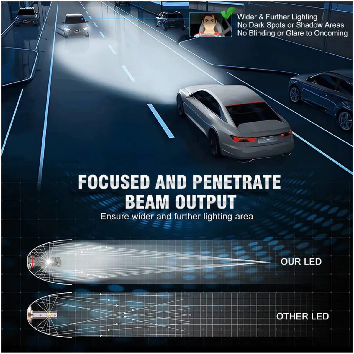 Solução de iluminação LED