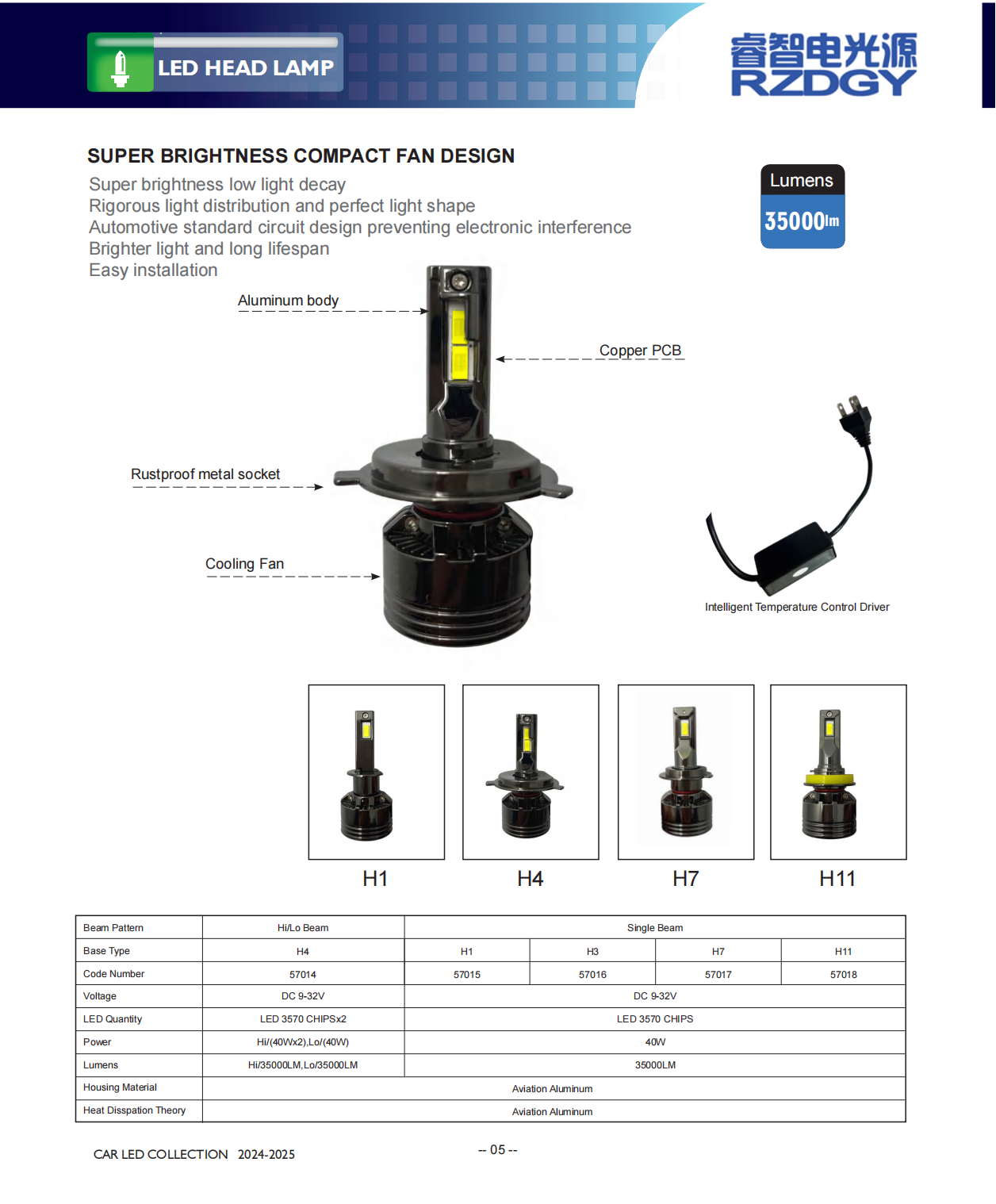 After-Sales Service LED LED LUZ