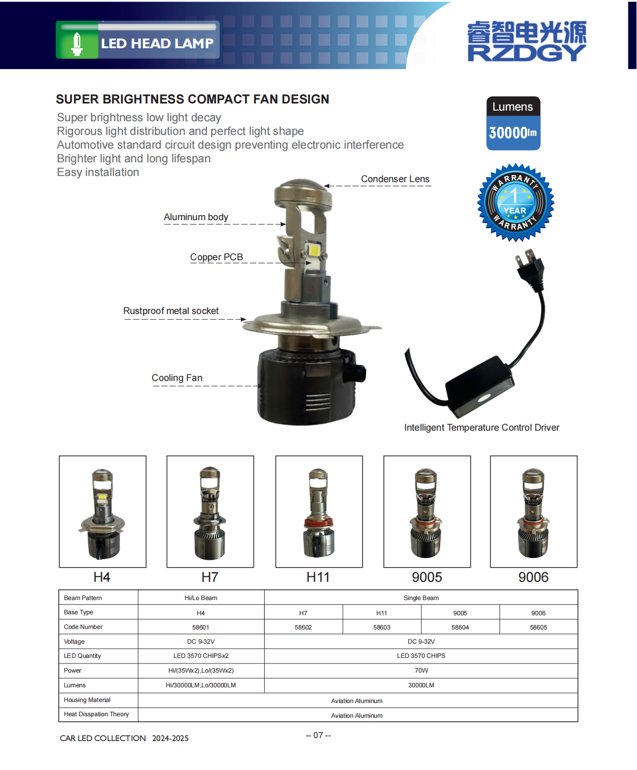 APOSSELES SALES LED LED LUZ DA CABE&Ccedil;A APOSSENTE SALES SALES 